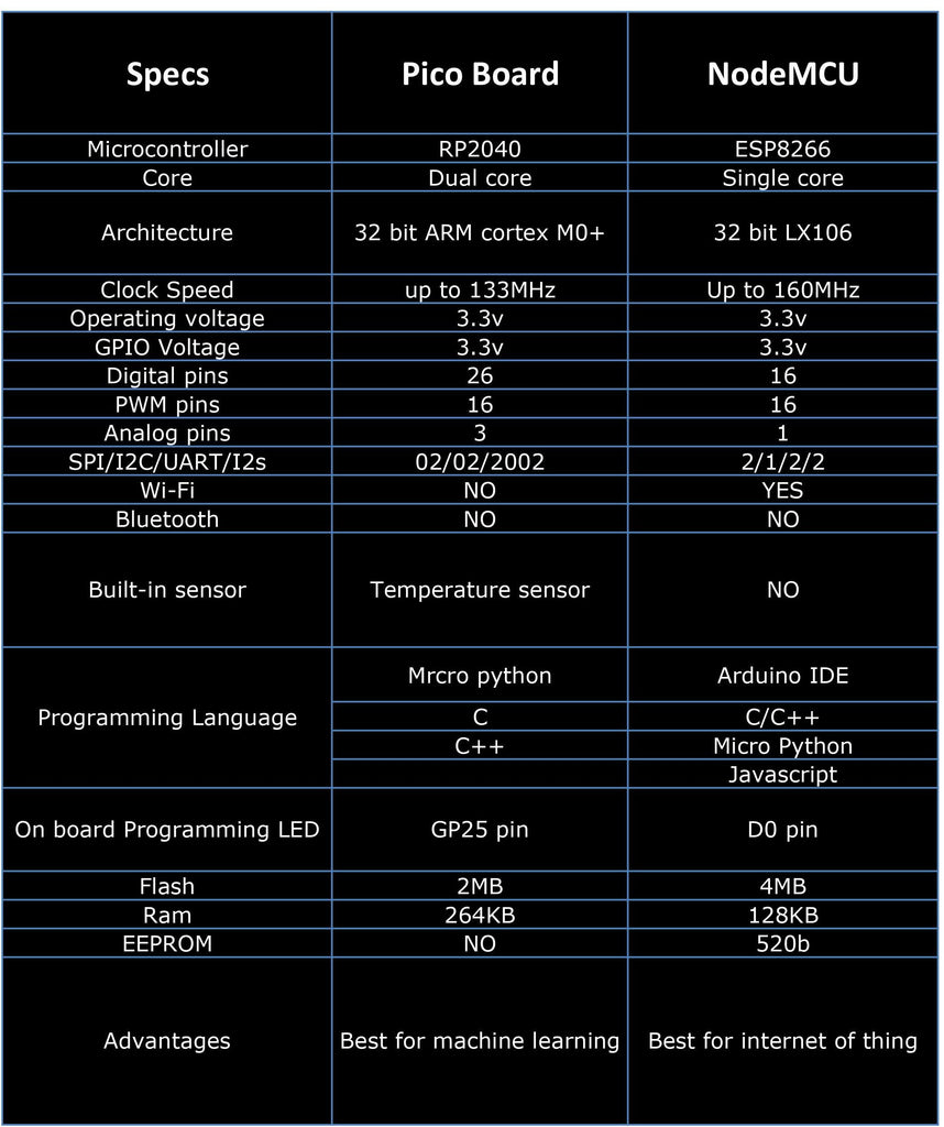Raspberry Pi 4 z portami HDMI USB Ethernet i slotem na kartę microSD