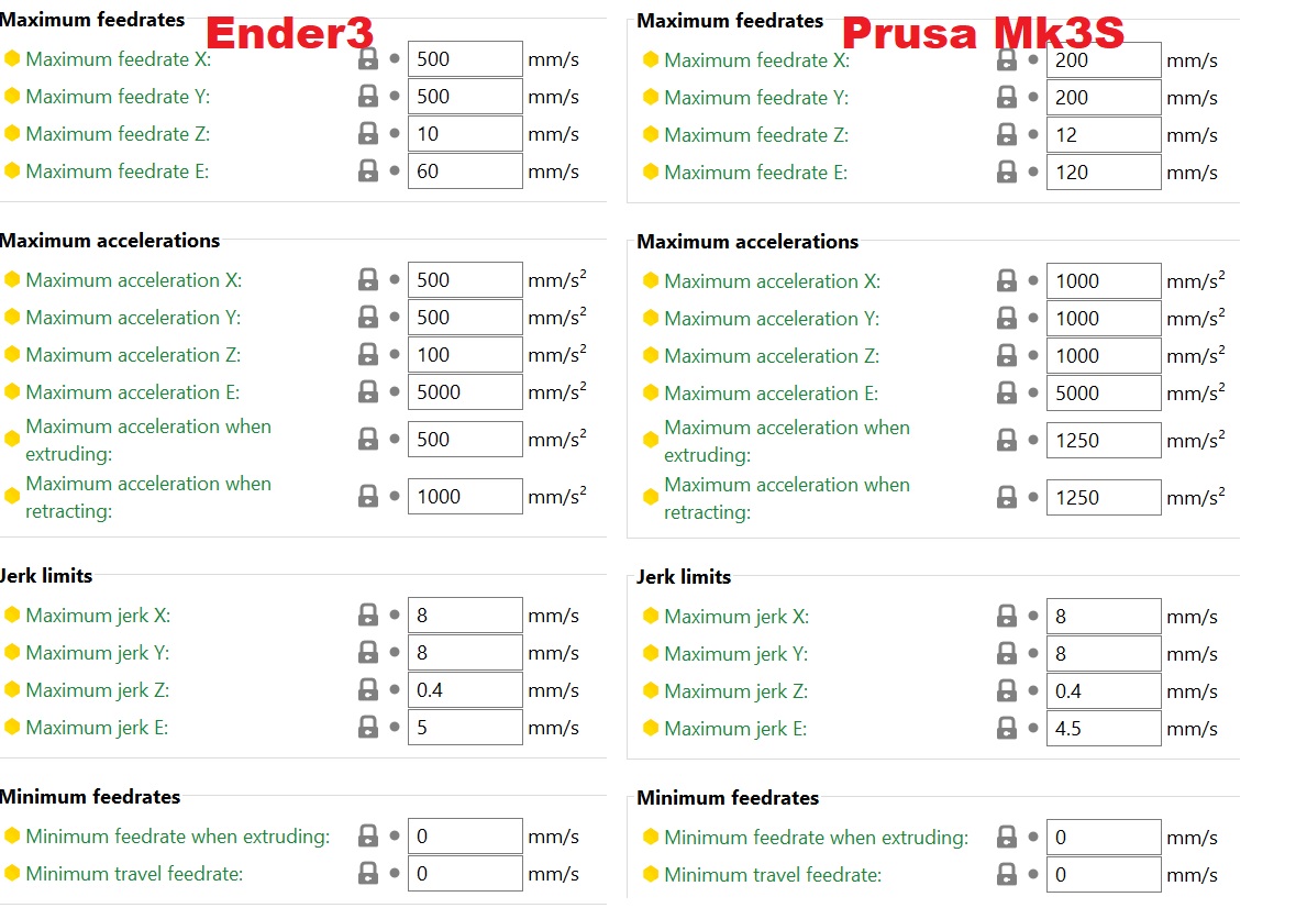 Gotowa drukarka Prusa MK3S z kolorowym ekranem i poziomowanym łóżkiem grzewczym