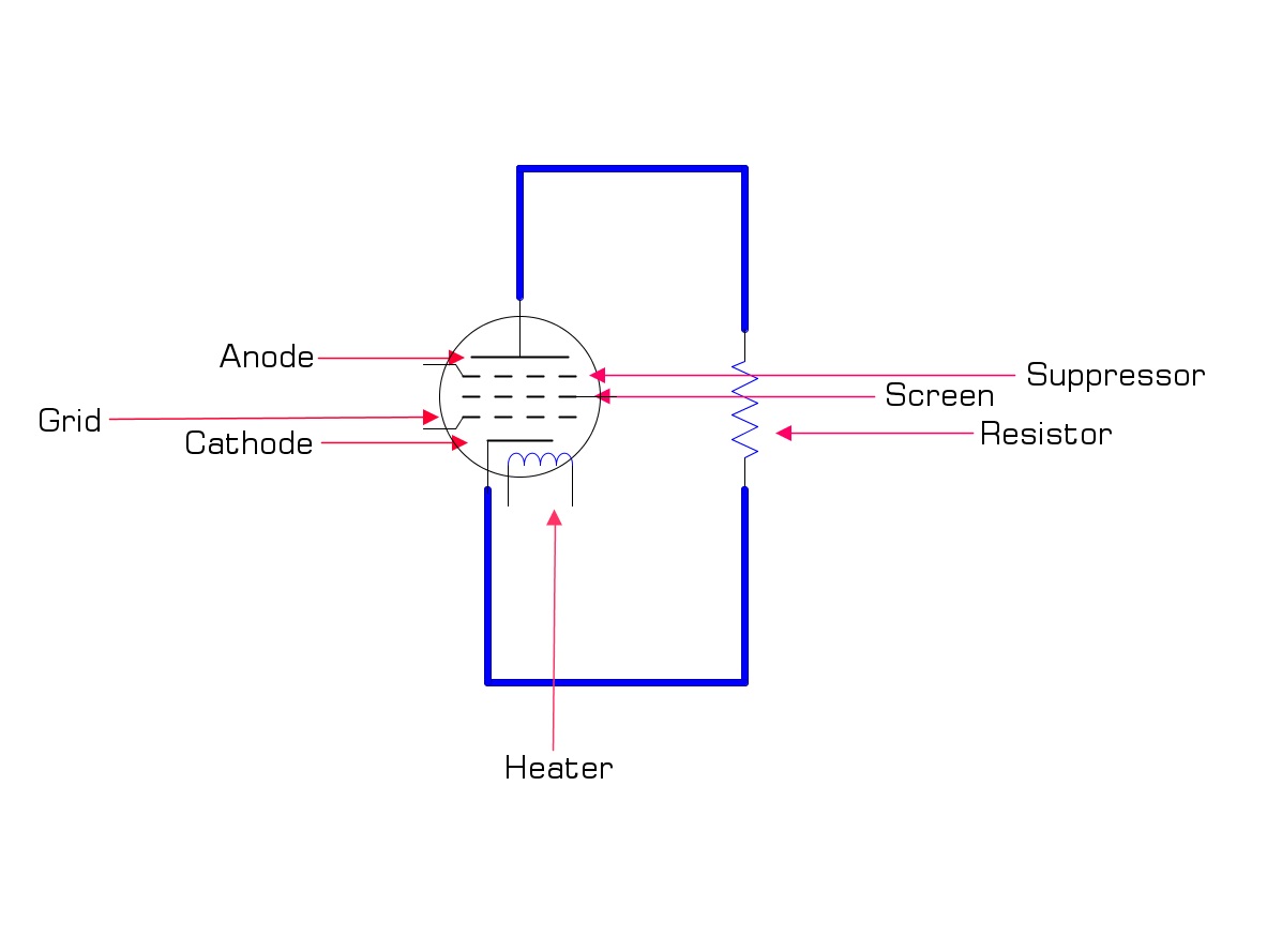 rezystor ogranicza prąd elektryczny w obwodzie
